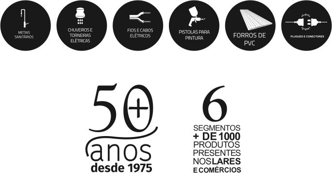 06 Segmentos + de 1000 produtos presentes nos Lares e Comércios Brasileiros.